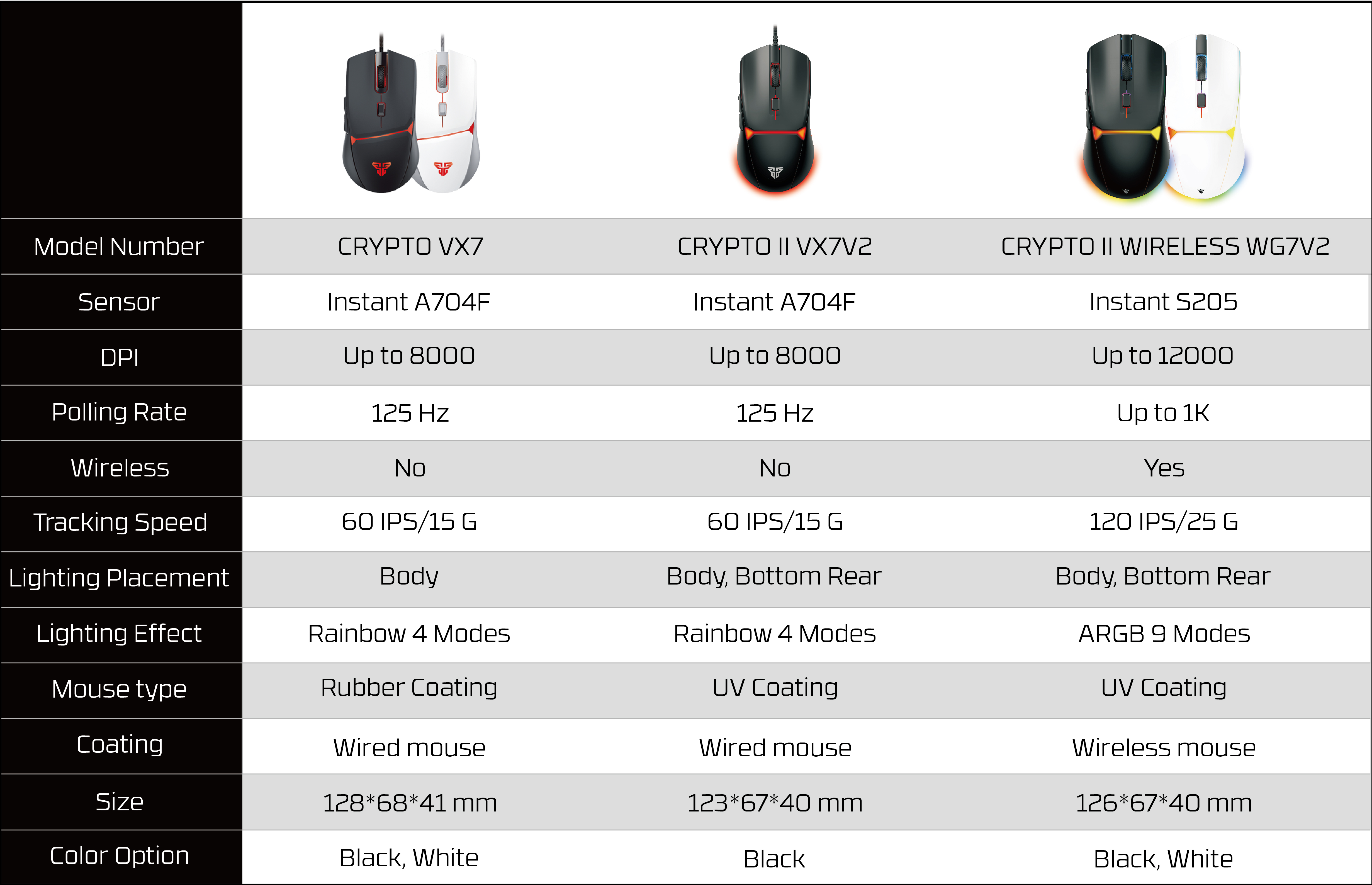 FANTECH CRYPOT II WG7v2 Wirele - Wireless Gaming Mouse 리뷰 및 가격