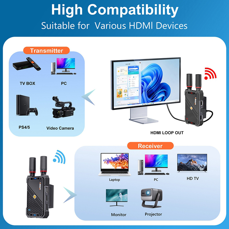 VRRIIS WL082K 400m Wireless HD - Wireless Gaming Mouse 리뷰 및 가격